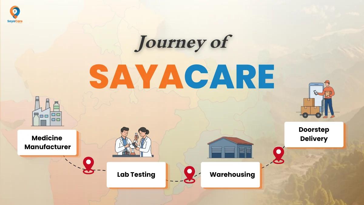 sayacare-best-online-pharmacy-platform